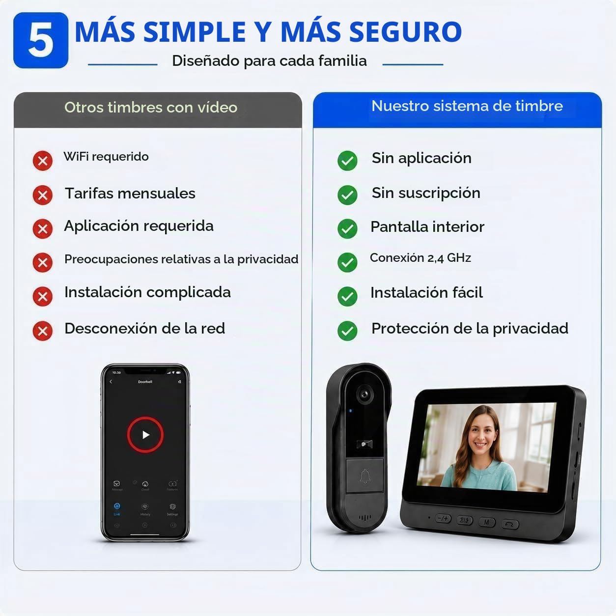 Winnes Timbre de Video inalámbrico con cámara de videoportero Digital con Ojo de Gato y Monitor con visión Nocturna HD para Seguridad del hogar (24A08016) | Videoportero de 2,4 GHZ con pantalla de 170 °, visión nocturna, audio bidireccional, sin suscripci