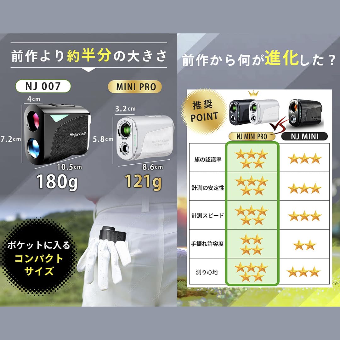 Amazon.co.jp: NINJOR GOLF NJ MINI PRO OLED ゴルフ 距離計 小型 Amazon.co.jp: NINJOR GOLF NJ MINI PRO OLED ゴルフ 距離計 小型