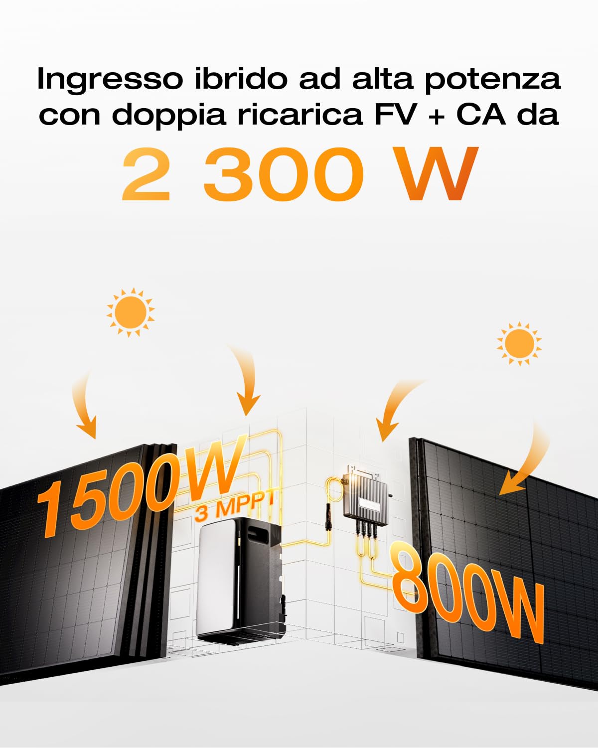 ECOFLOW kit fotovoltaico con batteria (800W,1,92kWh), STREAM Pro 1,92 kWh, 2x 400 W panelli solari rigidi, ingresso solare 2.300 W(3 MPPT), 2 porte CA 2.300 W, microinverter
