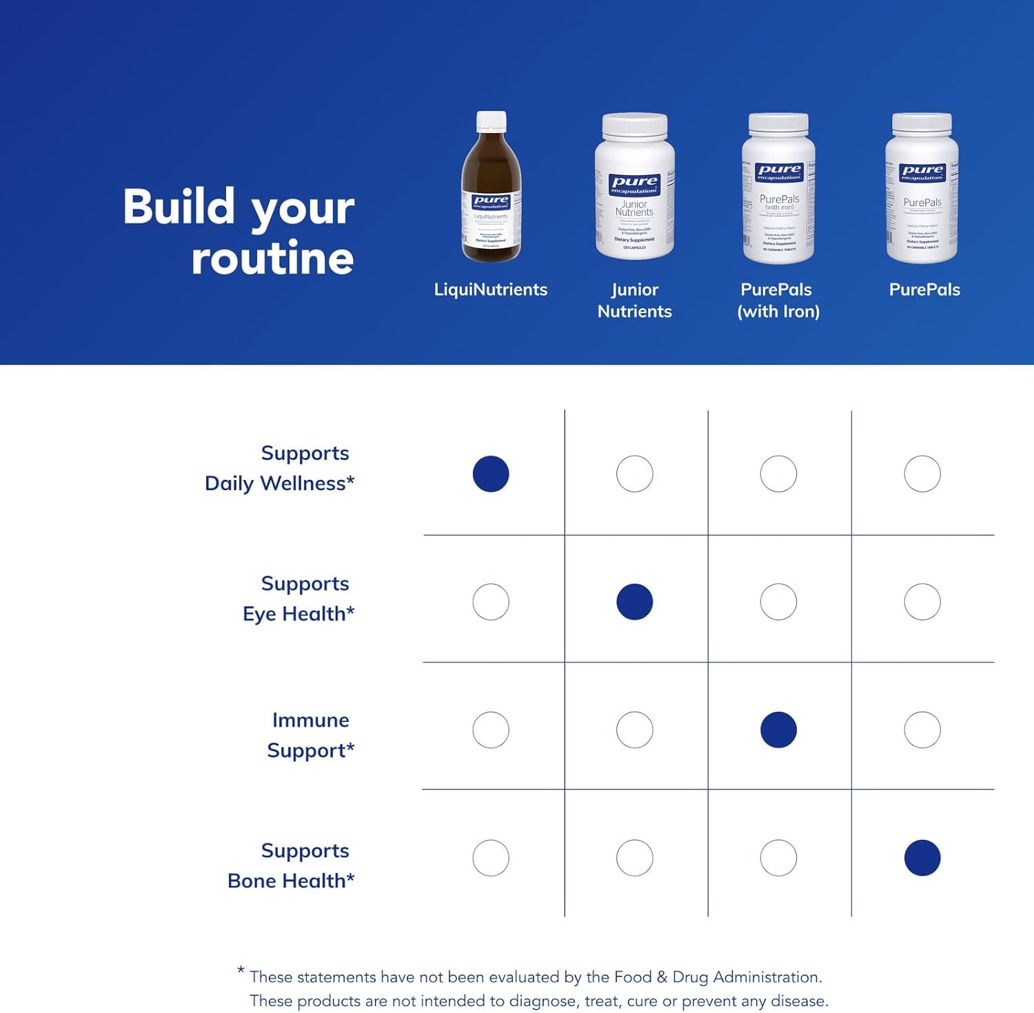 Pure Encapsulations LiquiNutrients | Liquid Multivitamin/Mineral Complex Enhanced with Organic Fruits and Vegetables for Daily Wellness | 7.8 fl. oz. | Natural Lemon Crème Flavor - Image 6