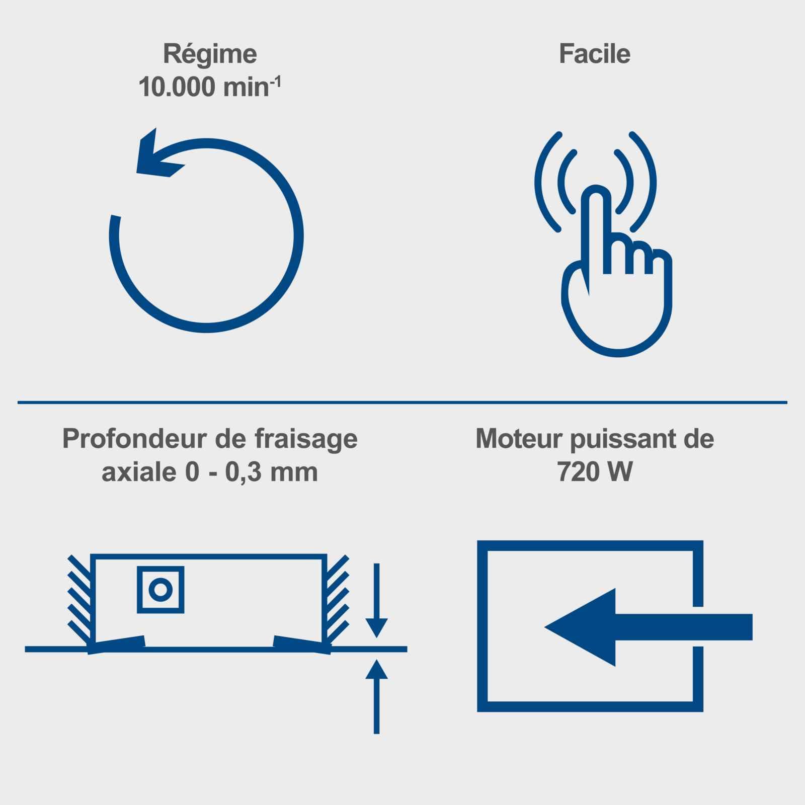 Scheppach Rabot fraiseuse à peinture 720W LFR720 - largeur de fraisage 80 mm - 10 000 tr/min - profondeur de fraisage 0-0,3 mm - 4 lames - élimine peintures et vernis