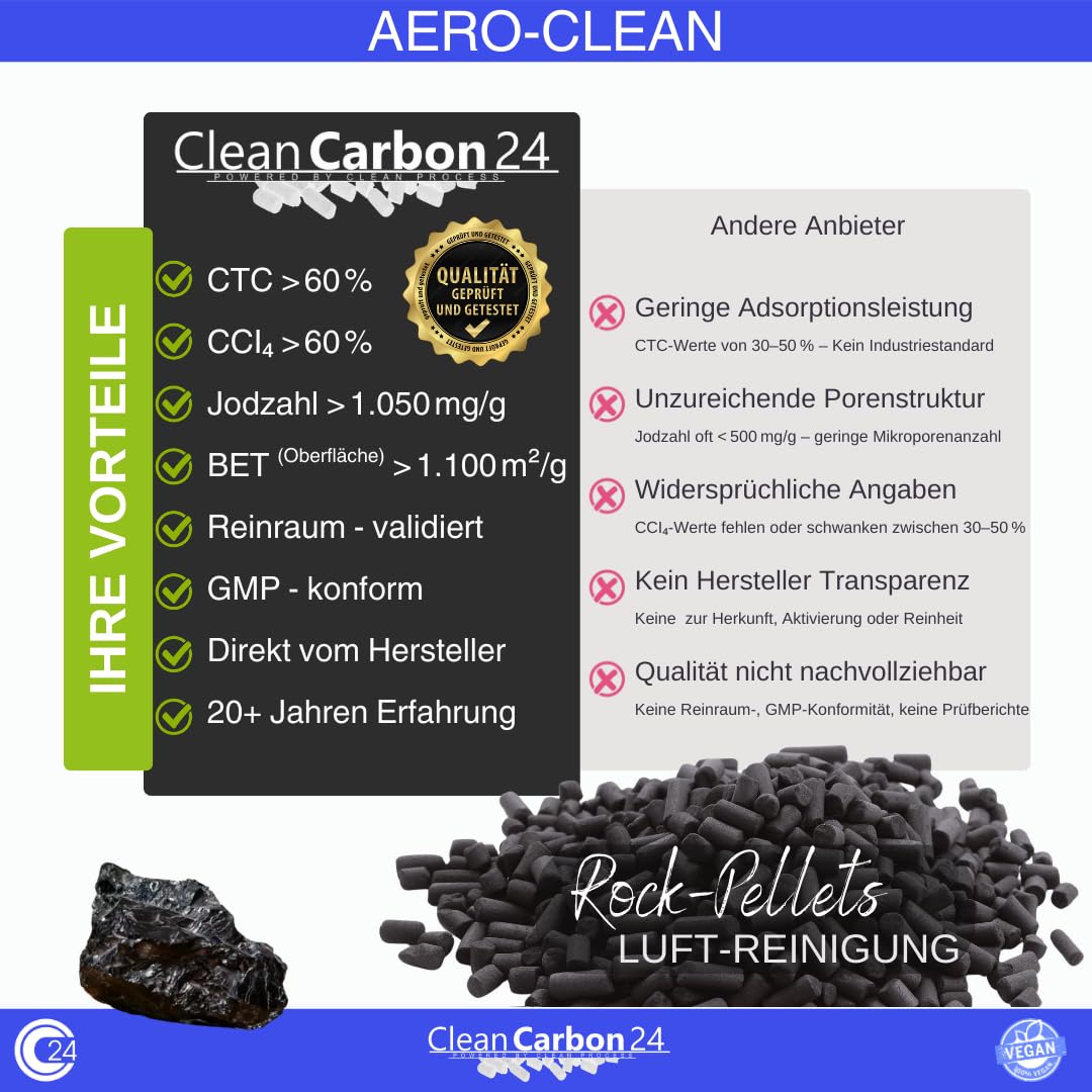 Granulki z węglem aktywnym Ø 4 mm, z węgla kamiennego do oczyszczania powietrza CC24 AERO-CLEAN Rock-Pellets nowe: 2-krotnie odpylany (5 litrów)