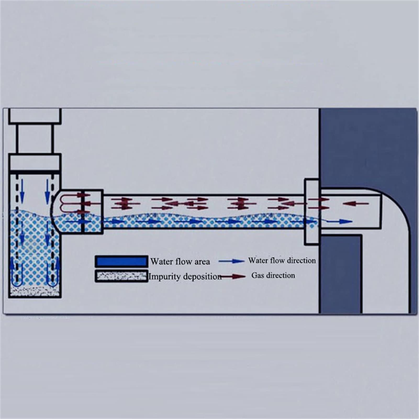Tubo di scarico a parete per lavabo, Sigillato Anti-odore Anti-blocco Accessori per lavello Alta qualità Sifone durevole (Dimensione : 60cm)