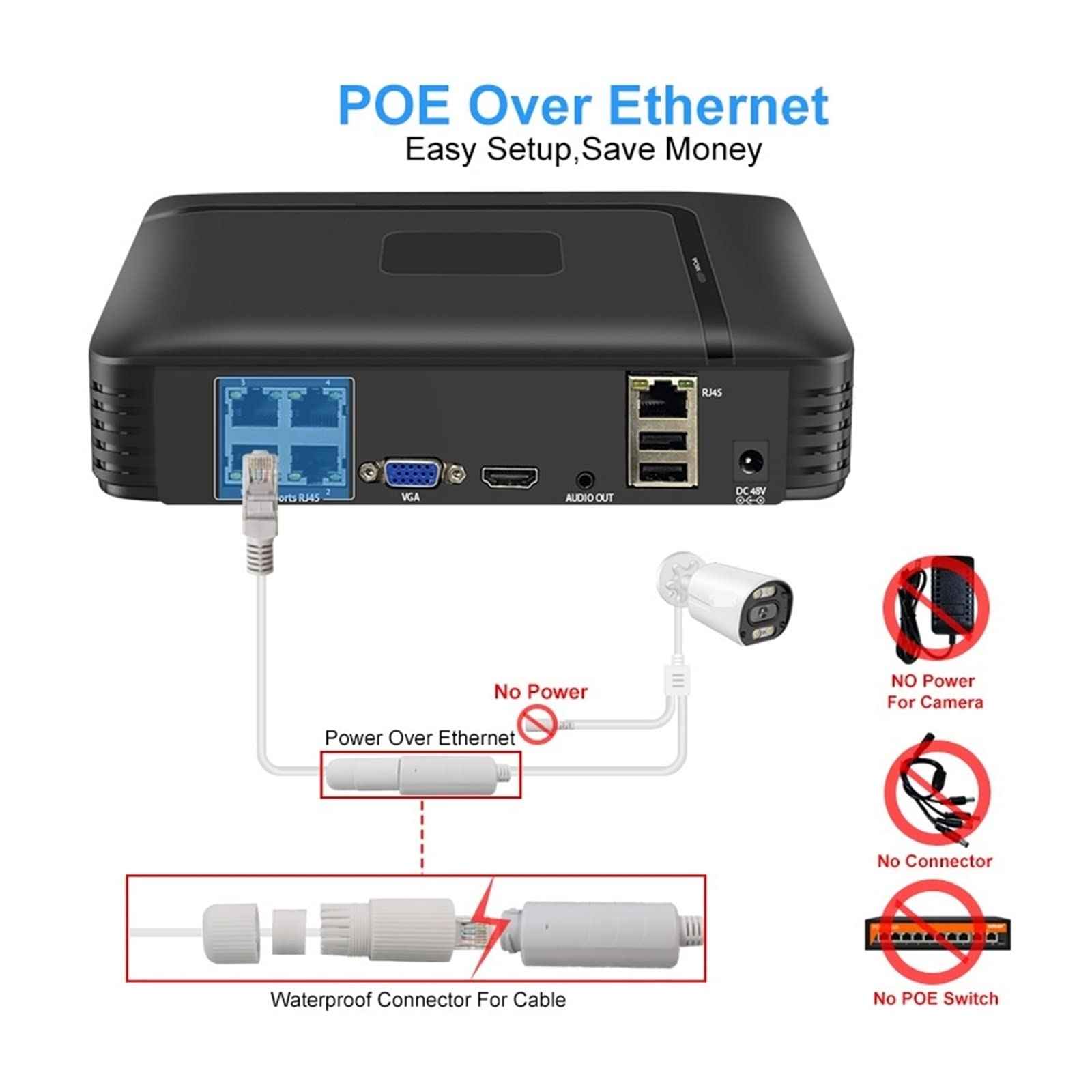 Kamer Bezpieczeństwa Smar 4MP HD POE NVR Kit AI Wykrywanie Twarzy Nagrywanie Dźwięku Kamera IP Zewnętrzny Zestaw Nadzoru Wideo(None,4CH NVR and 3 Camera)