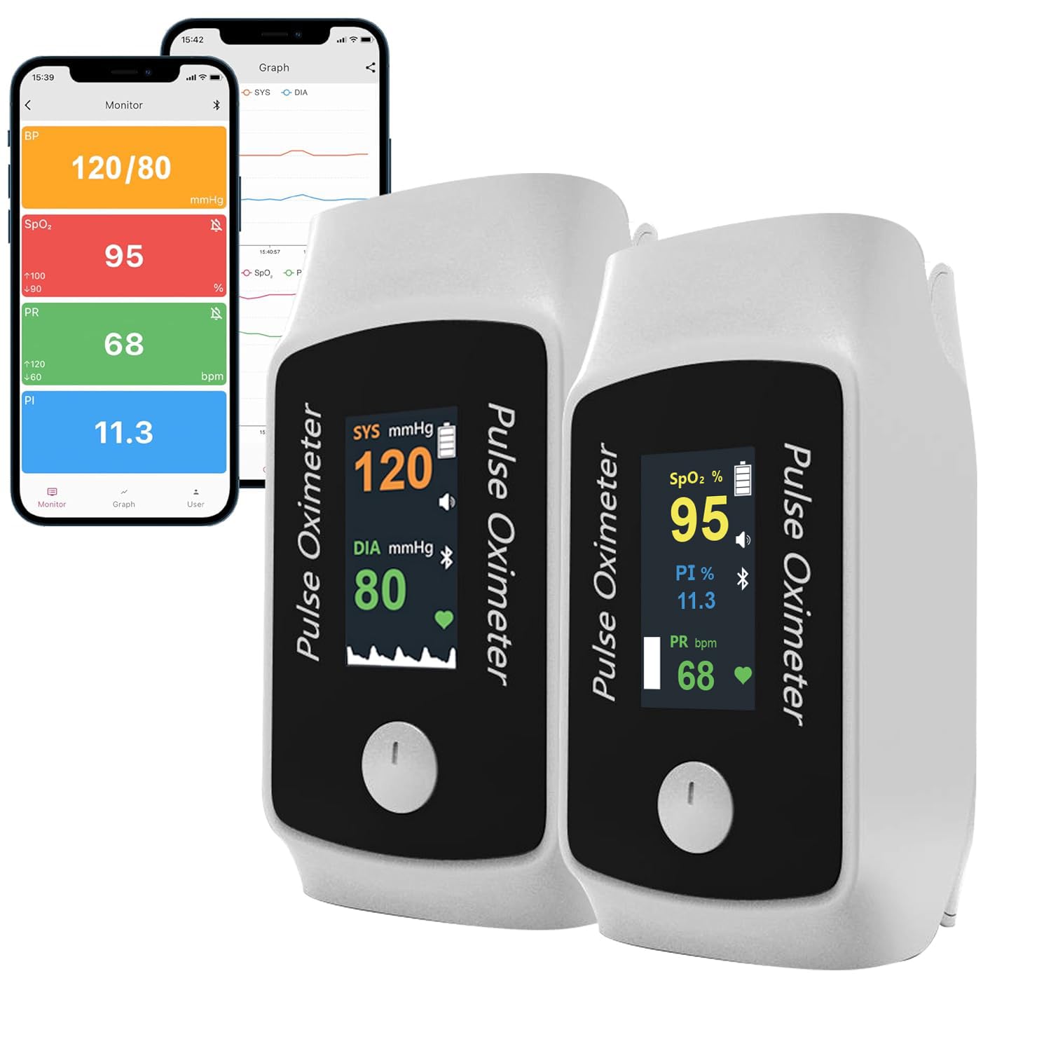 Pulse Oximeter with Respiration,Bluetooth Finger o2 Pulse Oximeter & Blood Pressure Monitor, Portable Fingertip Pulse ox with Free APP, Ideal for Fitness & Sports,Battery Included - Pack of 2