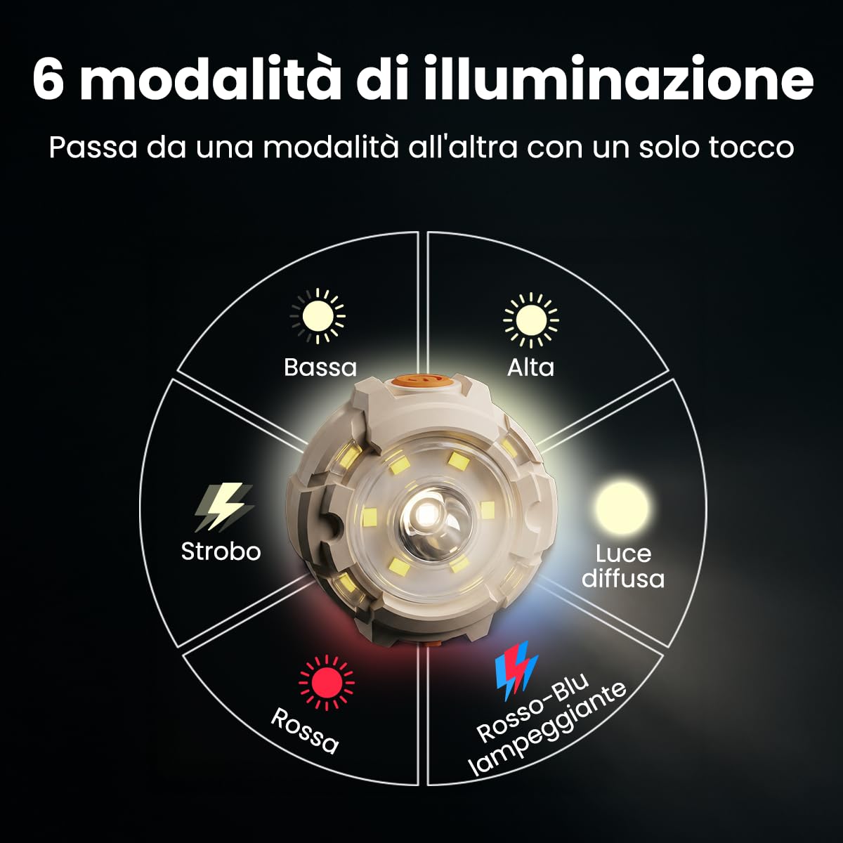 GUYUCOM Mini Torcia LED Multifunzione Ricaricabile USB-C con Clip, 6 Modalità Luce Bianca e Rossa (Rotonda)