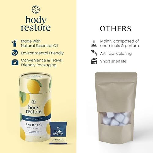 Miniatura 2 de BodyRestore - 6 vaporizadores de ducha para aromaterapia, relajación, alivio del estés y cuidado personal, bombas para baño y ducha aroma cítrico