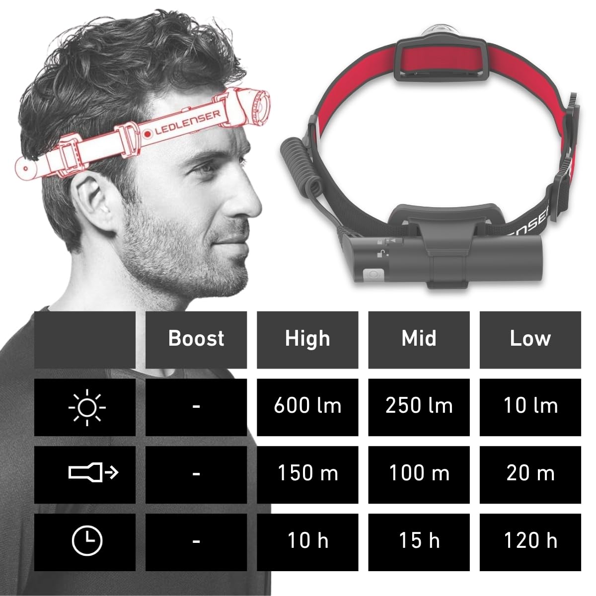 Ledlenser H8R Torcia Frontale LED, Ricaricabile con Batteria al Litio 18650, 600 Lumen, Messa a Fuoco Regolabile, autonomia Fino a 120 Ore, Luce Rossa Posteriore, orientabile, Cavo di Ricarica USB
