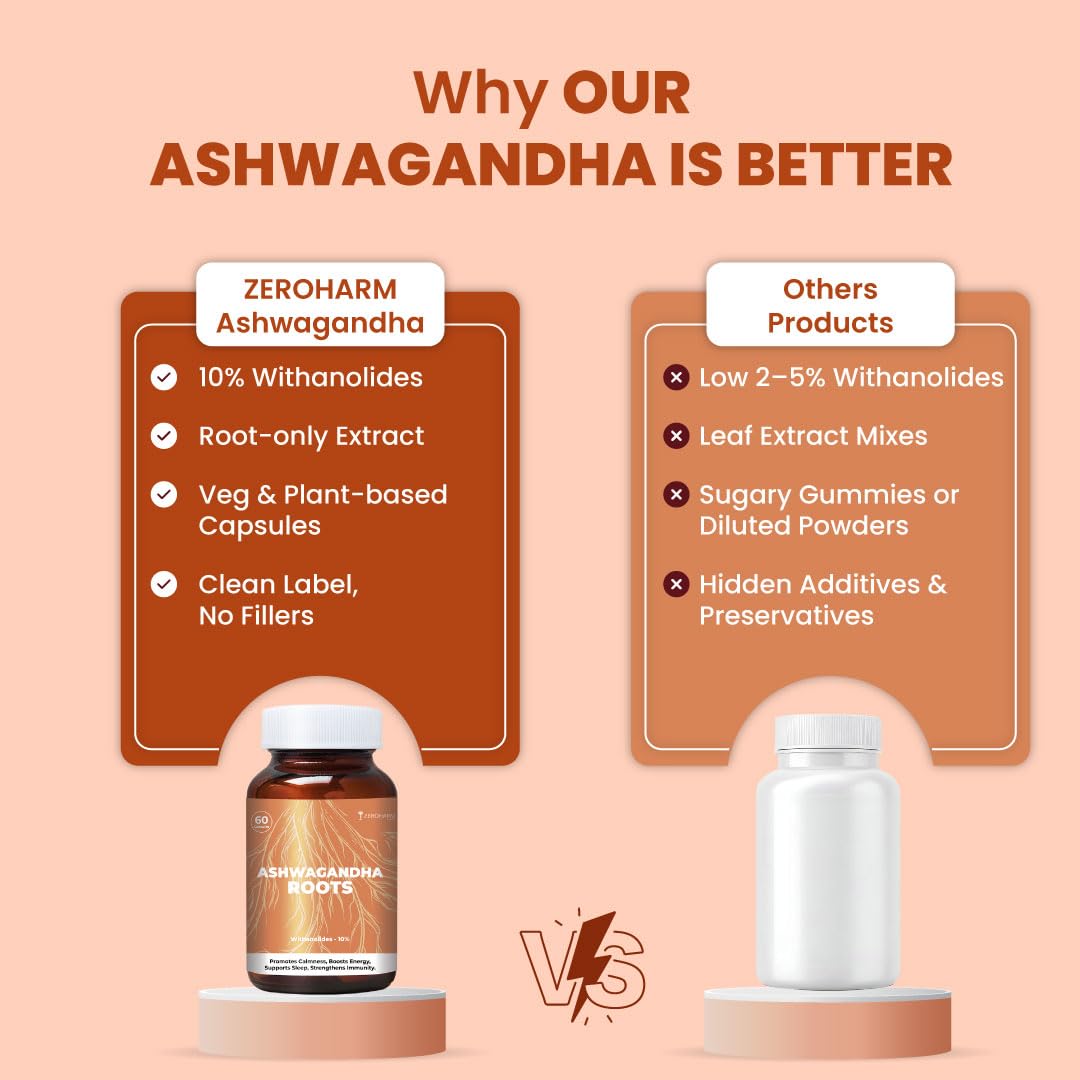 ZEROHARM Nano Ashwagandha Root Capsules with 10% Withanolides | Pure Root Extract | Supports Stress Relief, Deep Sleep & Natural Focus, Strength, Clarity | Adaptogenic for Men & Women | 60 Capsules — Amazon image 8