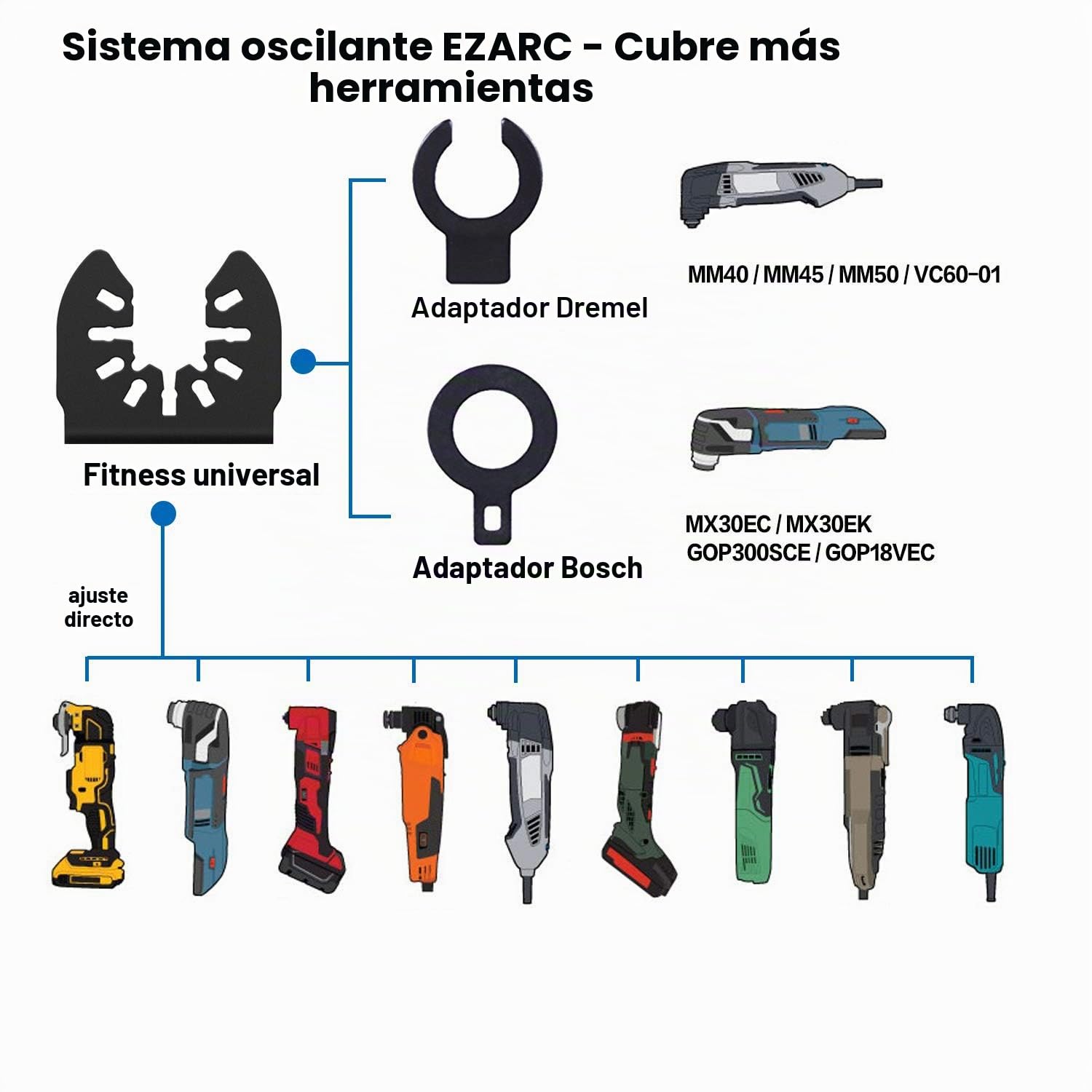 EZARC Herramientas Oscilantes dientes de Carburo de Multiherramienta Oscilante Hoja para Material duro, 3-Pack
