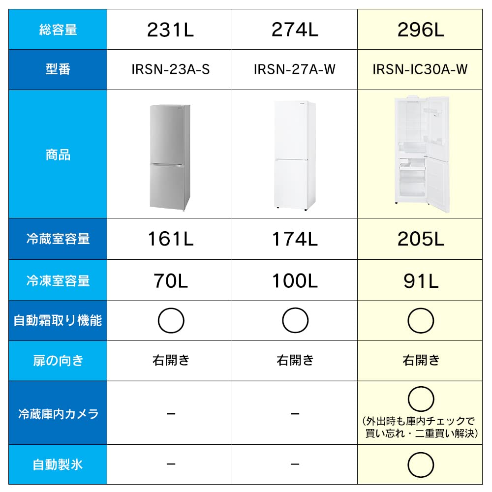 Amazon.co.jp: Iris Ohyama IRSN-IC30A-W Refrigerator with Camera