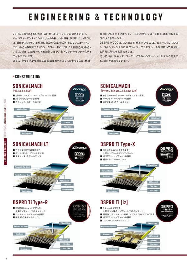 Amazon | gray snowboards グレイ スノーボード メンズ SONICALMACH LT