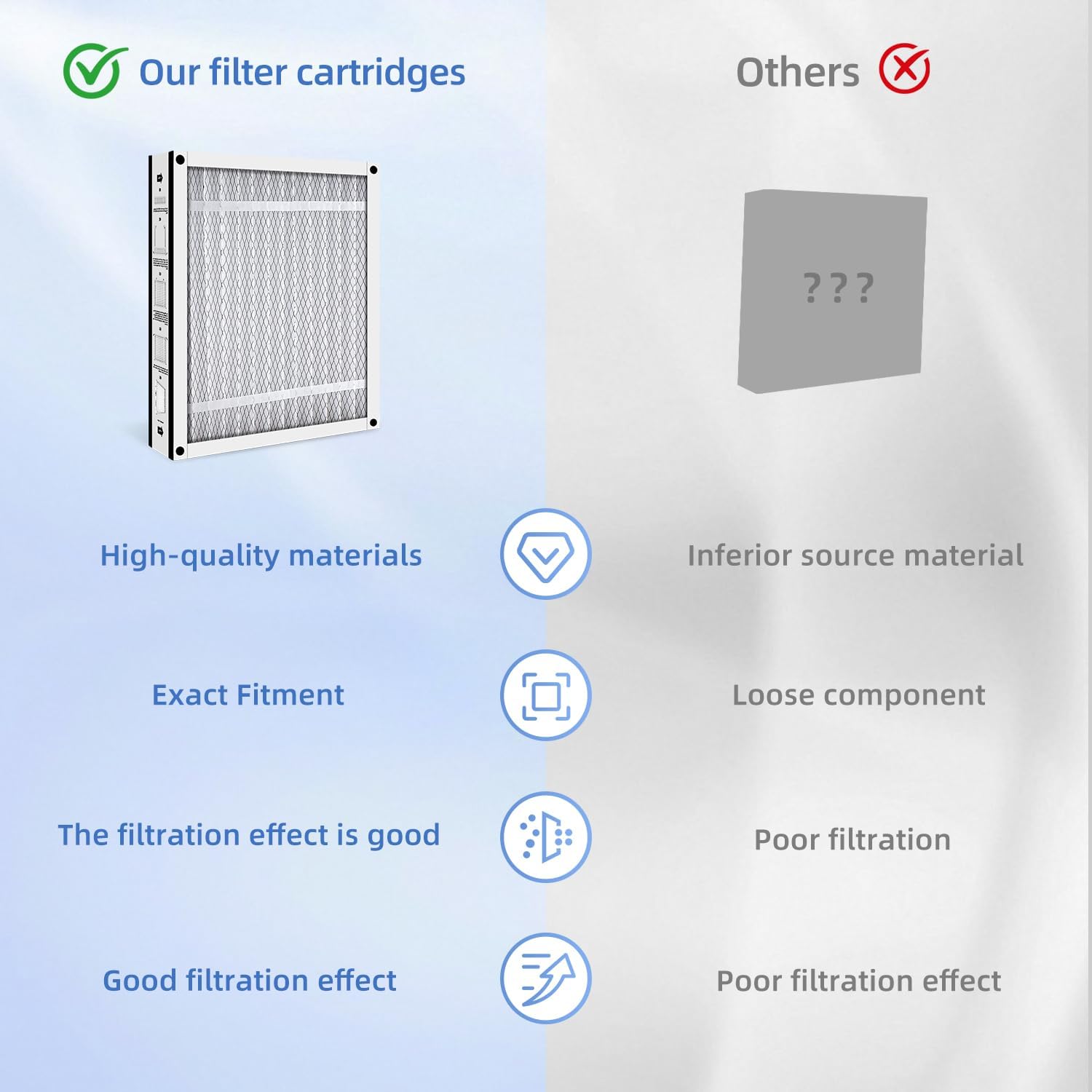 Furnace Filter 20x25x5 MERV 11 Replacement Air Filter Compatible with Ultravation 91-006,90-007,90-008 Filter, Foldable (1-PACK)
