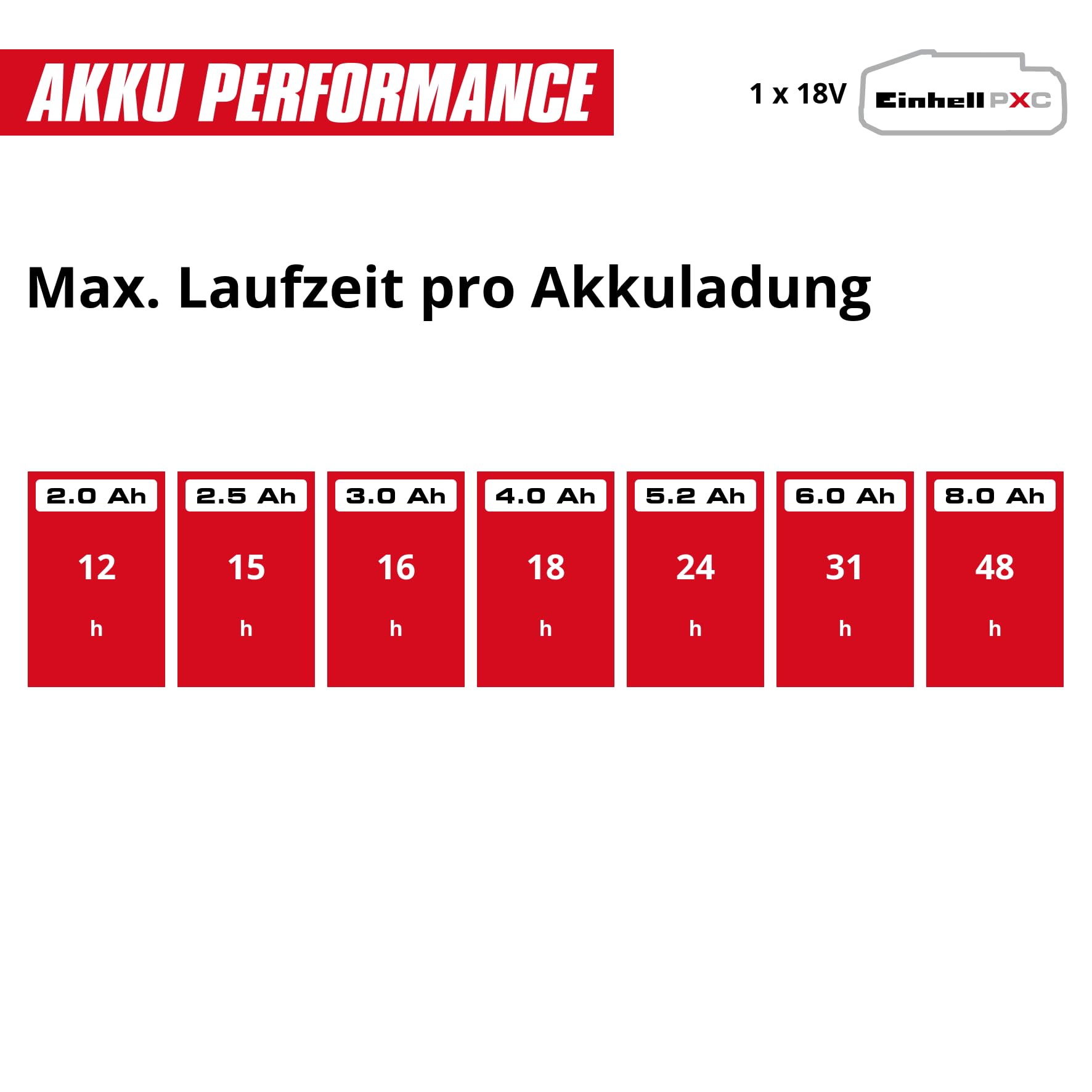 Einhell Akku-Seilhebezug TE-EH 18/250 Li BL | PXC | 18 V | Brushless | 250 kg Tragkraft mit Umlenkrolle | 12 m Hubhöhe | 3,5 m/min Hubgeschwindigkeit | 5,2 Ah Akku