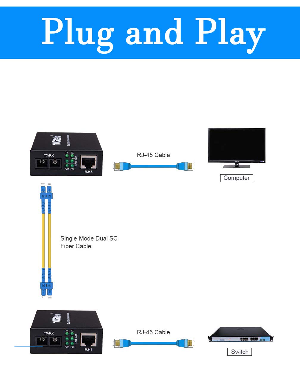 Gigabit Ethernet to Fiber Media Converter 10/100/1000M Single-Mode Dual Fiber SC to RJ45, up to 20km