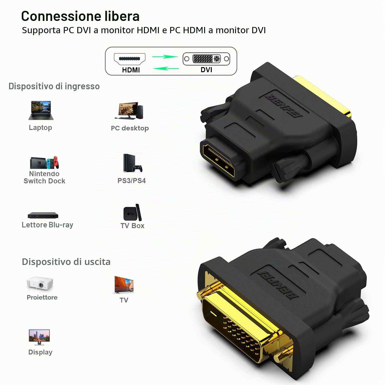 BENFEI Adattatore DVI a HDMI 2 Confezioni, Bidirezionale DVI (DVI-D) maschio a HDMI femmina con spina placcata in oro, supporto 1080P