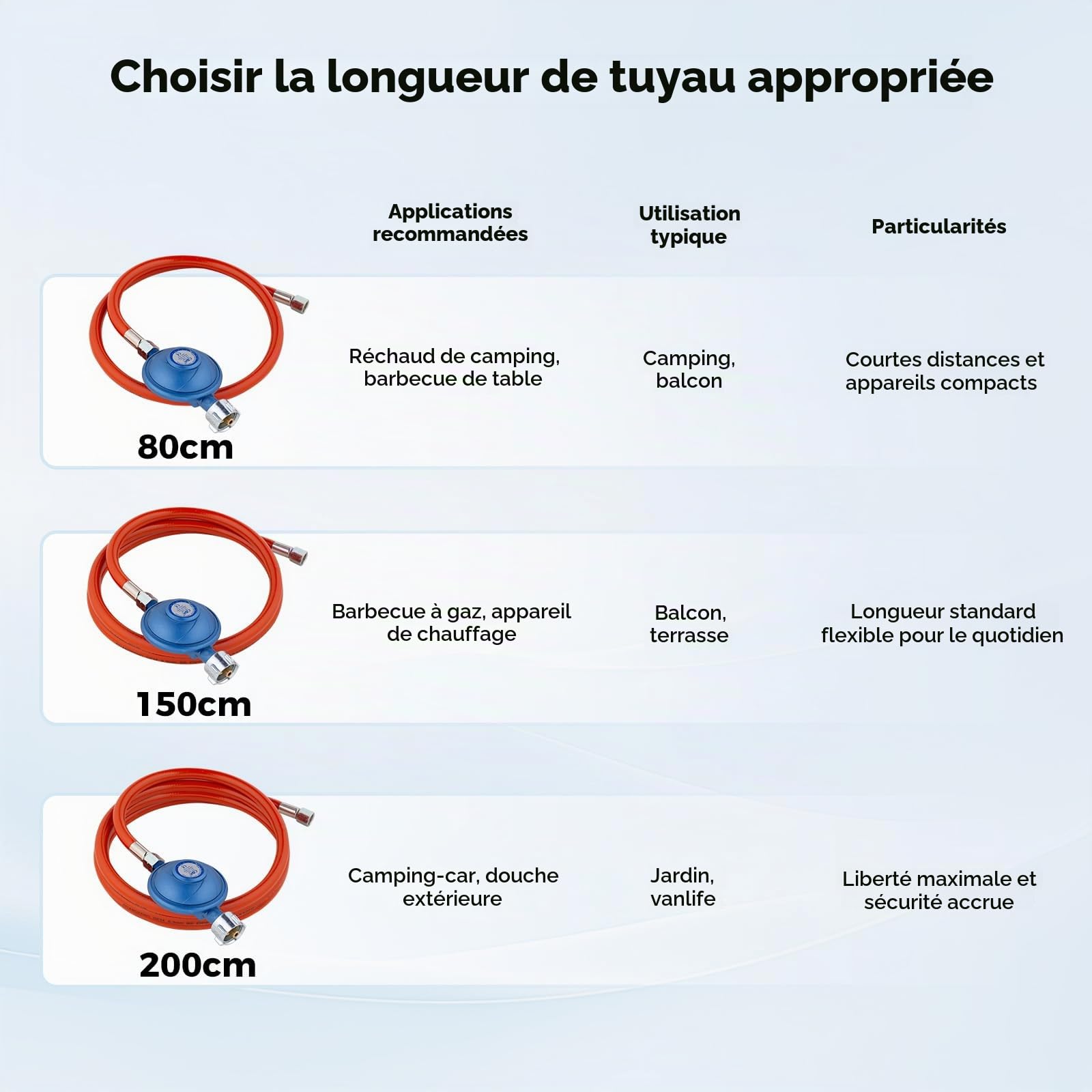CAMPLUX GE100B Détendeur de Gaz 50mbar avec Tuyau de 150 cm, W21,8 × 1/14" LH vers G1/4"-LH, Débit de 1,7 kg/h, Régulateur de Gaz pour Barbecue, Réchaud et Chauffage