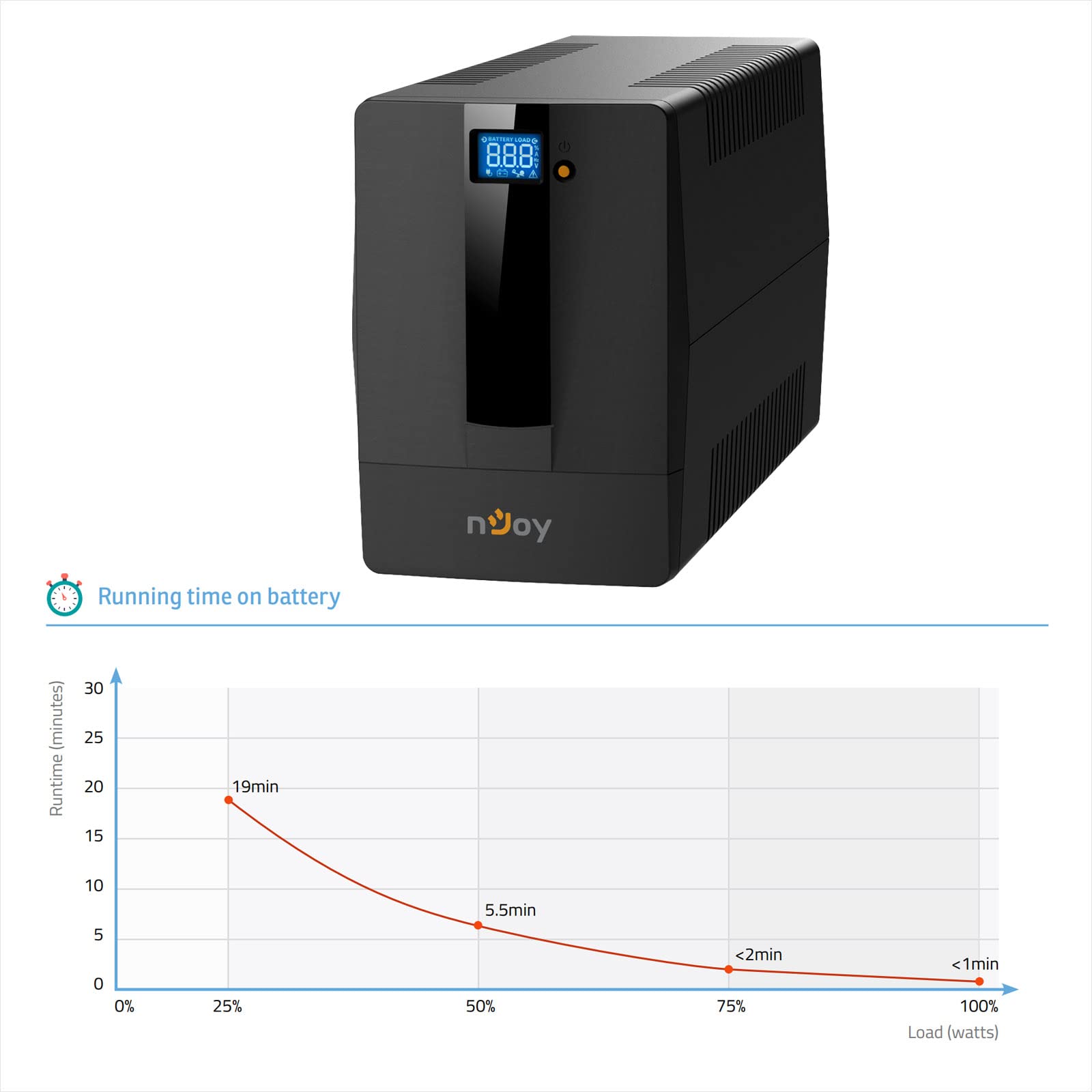 NJOY Horus Plus 1000 Gruppo di Continuità UPS 1000VA 600W | Protezione Blackout e Sbalzi di Protezione | Line Interactive | AVR | Display LCD Touch | 4 Uscite Schuko | USB | Software incluso