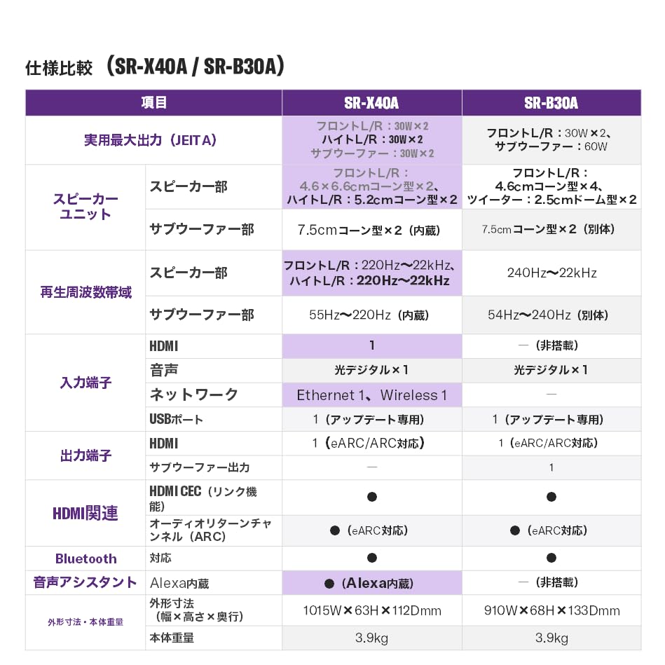 Amazon.co.jp: ヤマハ(YAMAHA) サウンドバー SR-X40A 立体音響Dolby