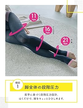 Amazon.co.jp: メディキュット 骨盤矯正 着圧ソックス 着圧