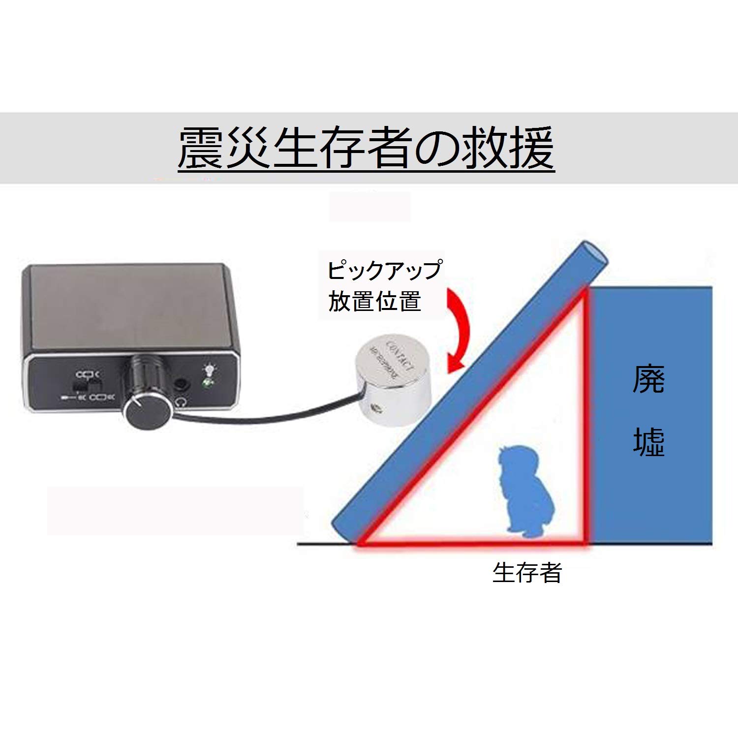 Amazon.co.jp: Tonibau 壁向こうの音よく聞こえる 超高感度 壁集音器