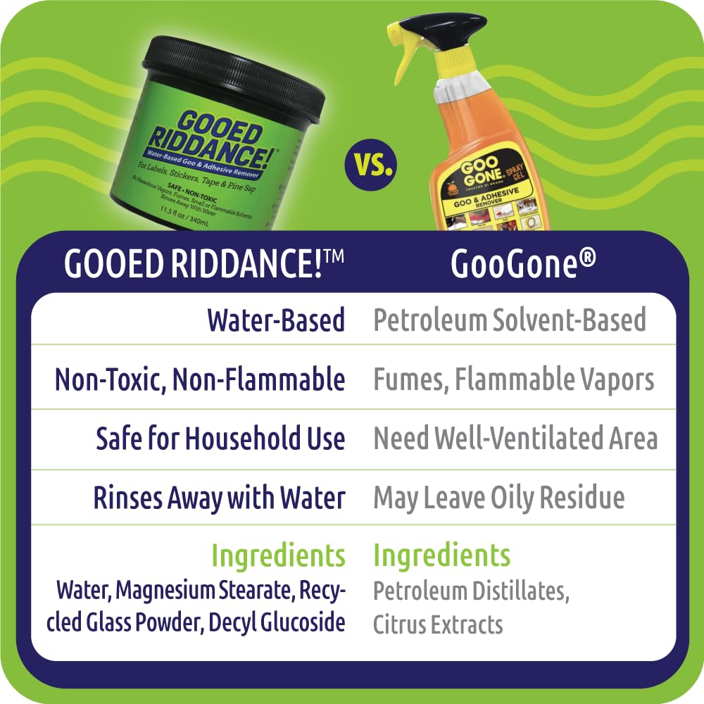 Gooed Riddance - Water-Based Adhesive Remover Cleaner- Non-Toxic, No Fumes, No Vapors- Removes Stickers, Tape, Label Adhesives - Cleans Pine Sap and Tar