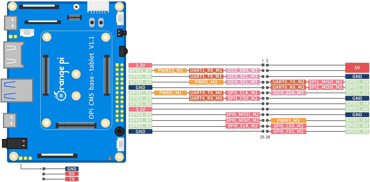 Orange Pi CM5 Tablet Baseboard with M.2 M-Key Slot, Supports WiFi 5.0 and Bluetooth 5.0, Compatible with Orange Pi CM5 Core Board