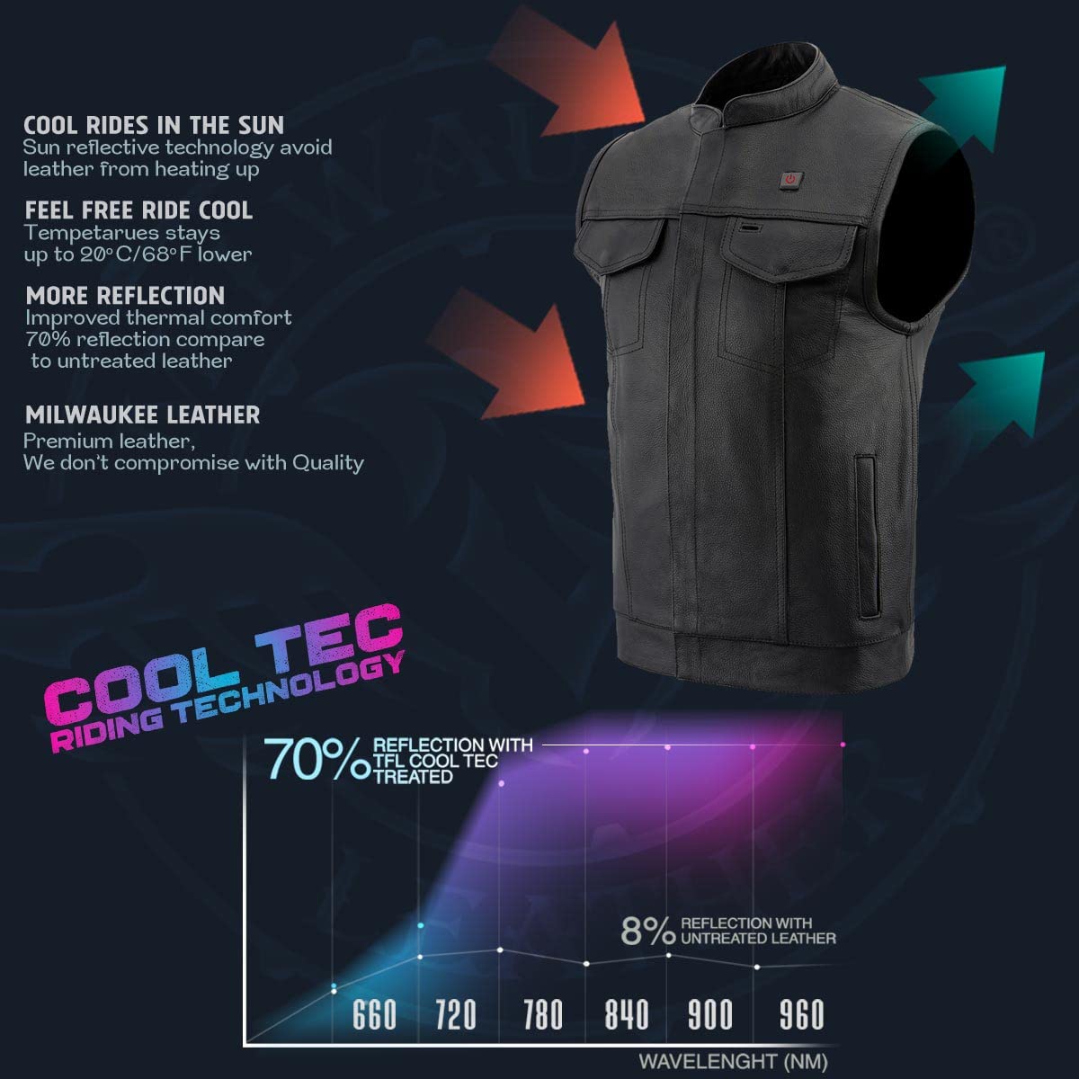 Milwaukee Leather MLM3524SET Men's All Season Black Premium Leather Motorcycle vest w/Heated and Cool-Tec Technology - 6X-Large