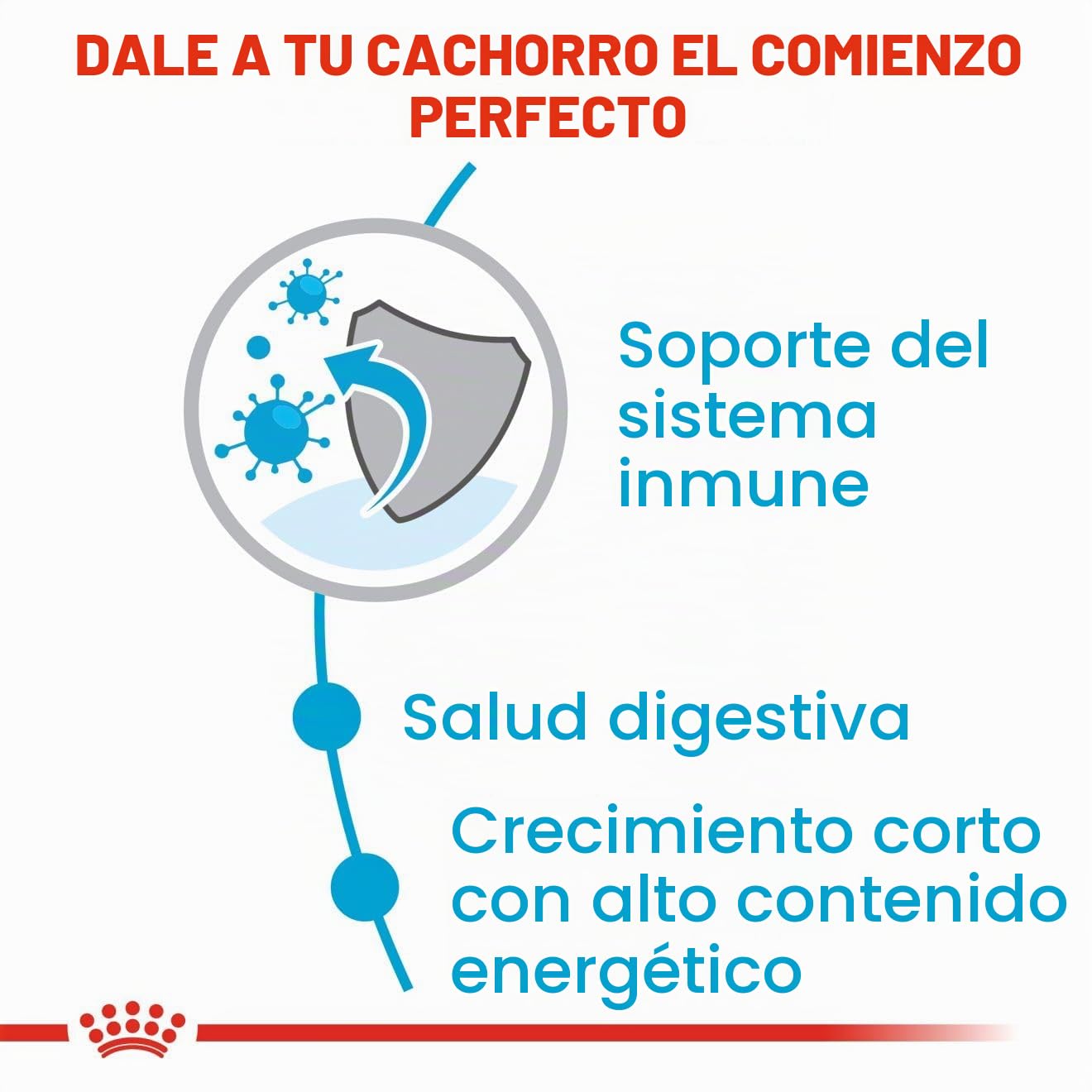 Royal Canin Medium Puppy - Comida para perritos, 15 kg