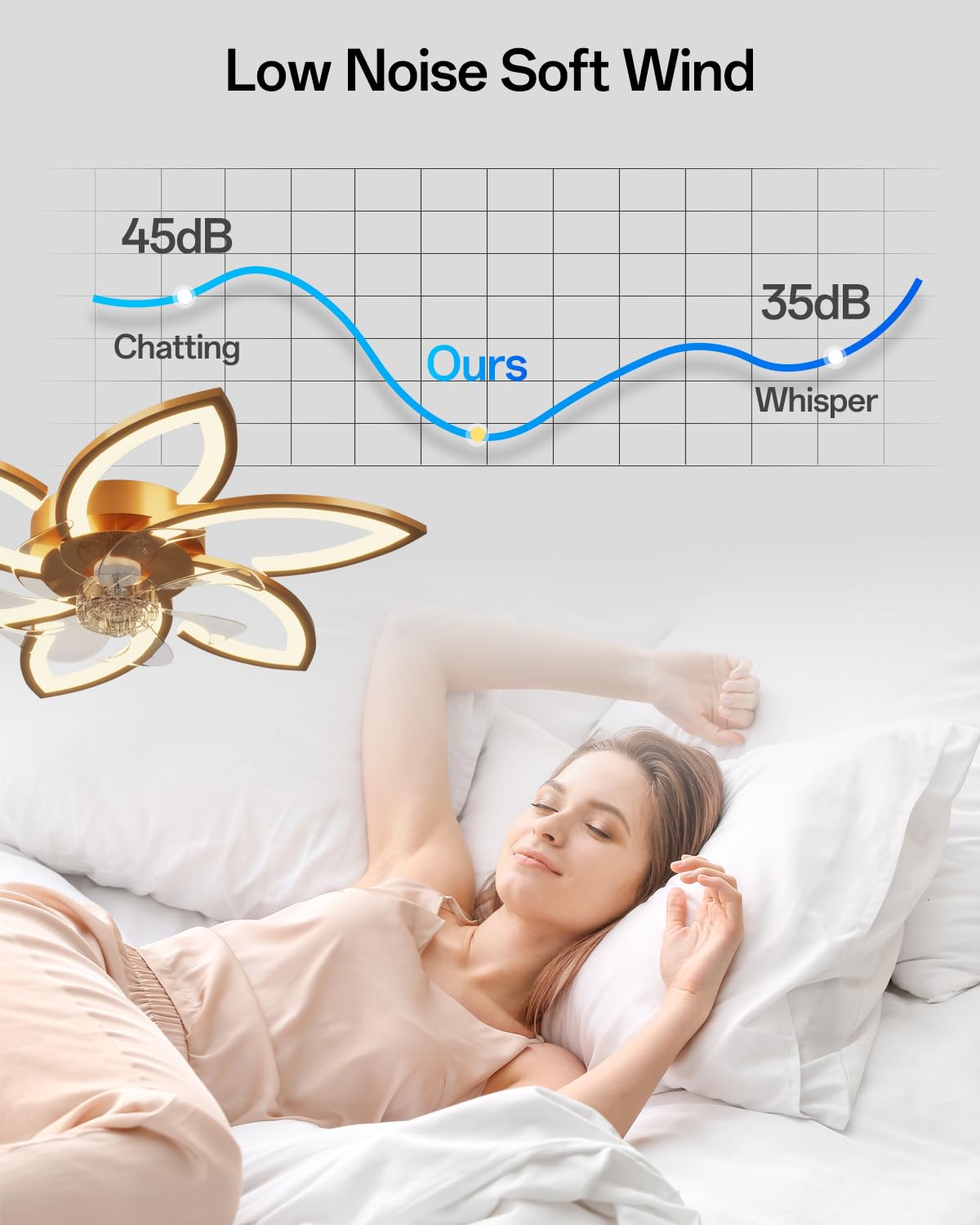 Inteligente Lampara de Techo con Ventilador y Mando a Distancia y Control por Alexa, No Requiere WiFi, Ventilador de Techo con Luz Silencioso, Diseño Floral Moderno, para Dormitorio, Salón, Dorado