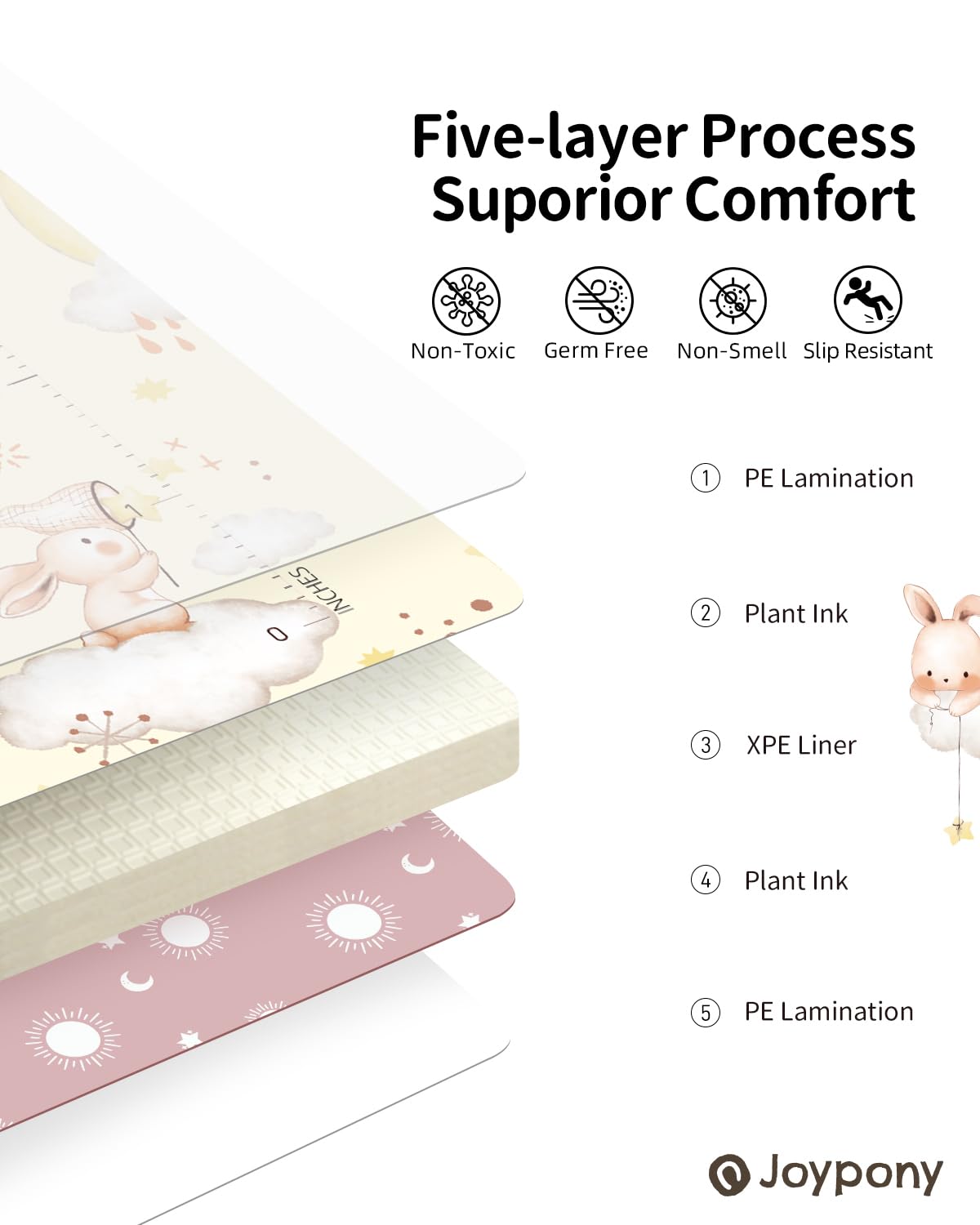 Joypony Krabbelmatte Baby, 120x120 CM Faltbare Spielmatte, Wasserdicht & Rutschfest, Baby Play Mat mit Tragetasche – Ideal für Babys & Kleinkinder