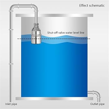 6 Stück Edelstahl Schwimmerventil 1/2″ & 3/4″ – Automatischer Wasserstandsregler Für Tank, Pool & Solaranlagen, 0-100 °C