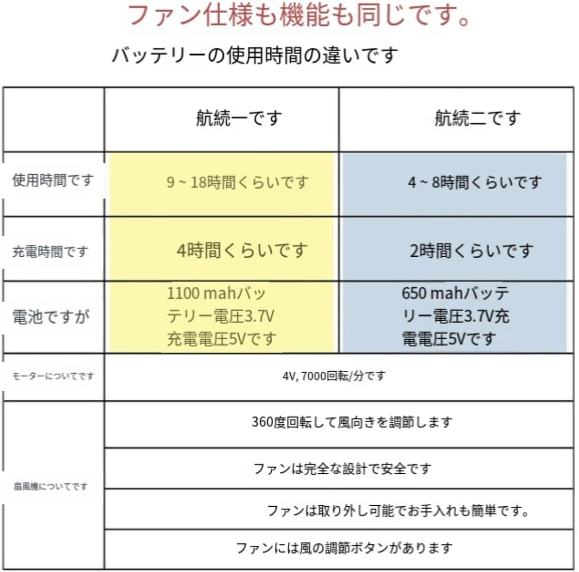 [Qfmr] ソーラーファンハット、ファン付き帽子、キャップ、サンハット、野球帽、通気性、メッシュ、夏の日焼け防止、UVカット、軽量