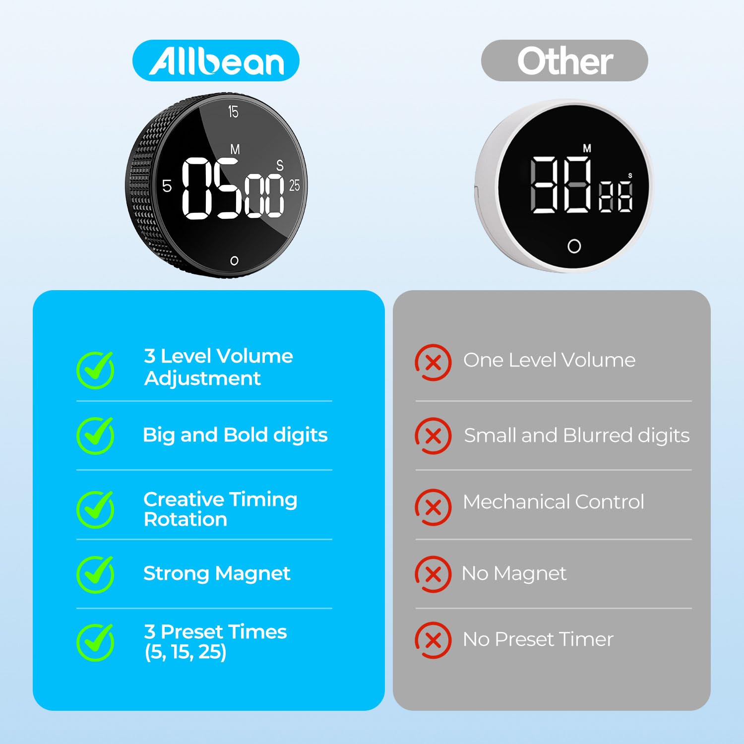 Digitaler Küchentimer, großes Display, magnetischer Countdown-Countup-Timer, 3 voreingestellte Zeiten (5, 15, 25), Lautstärke und Helligkeit einstellbar zum Kochen, Klassenzimmer, Lernen