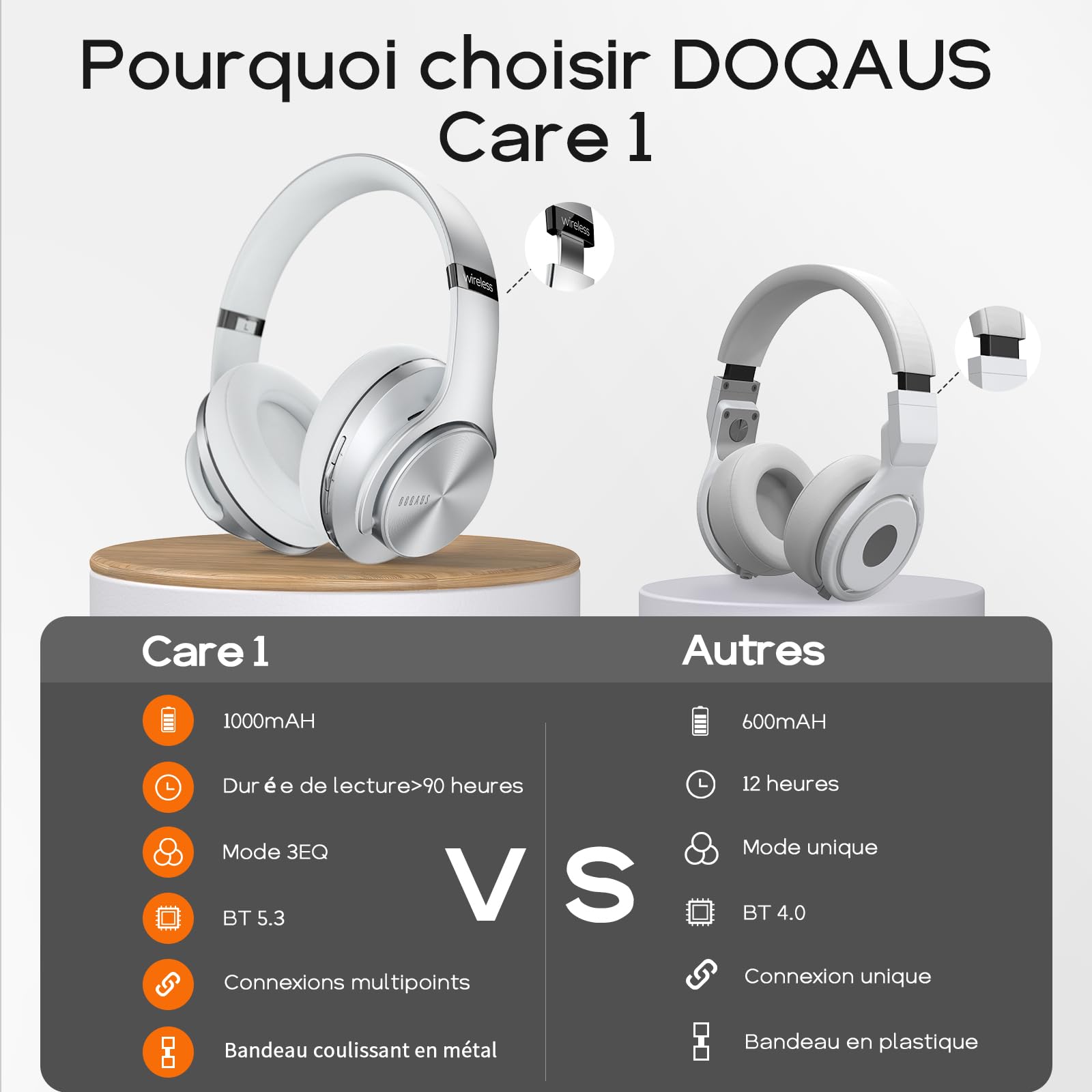 DOQAUS Casque Bluetooth sans fil avec Application,Argenté