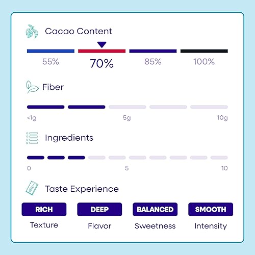 Miniatura 5 de Pascha Barras de chocolate negro orgánico, 70% cacao, UTZ, sin gluten, sin OMG, 2.82 onzas, paquete de 10