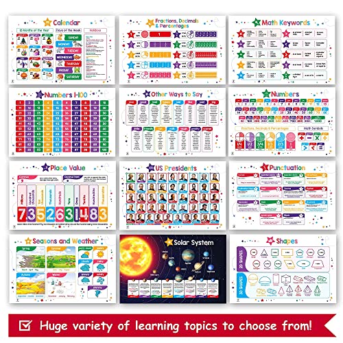 26 Set Of 50 Educational Posters For Kids - Multiplication Chart, Alphabet, Periodic Table, Solar, Usa, World, Map, Sight Words, Homeschool Supplies, Classroom Decorations - Laminated & Flat, 17X11 #TOP6