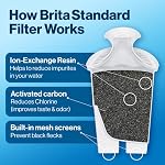Brita 6 Filtre à tasse avec indicateur de lumière intelligent, réduit le goût et l'odeur du chlore de l'eau du robinet, filtres 151 Litres, Denali, Noir