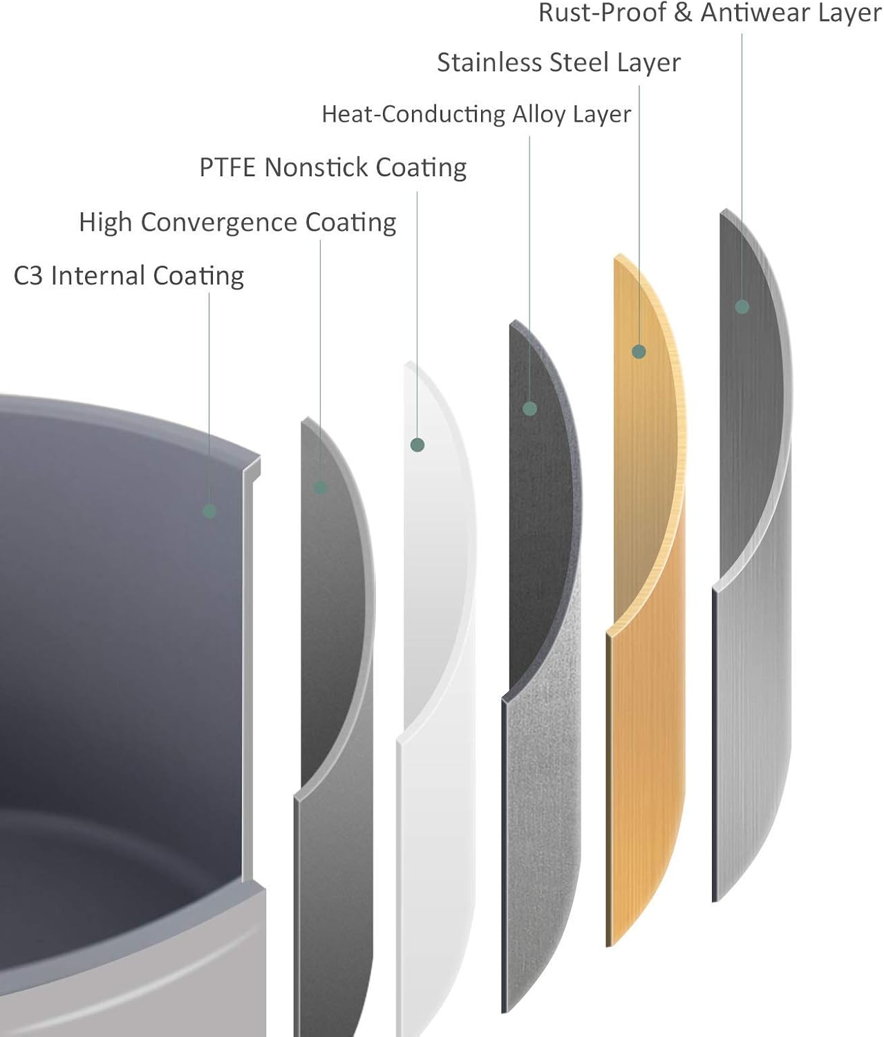 Crazy Clearance Stock Pot, ROCKURWOK Nonstick Cooking Pot, Die Casting Aluminium Dutch Oven Casserole with Lid 4.5 Quart, Gas, Induction Compatible, Gray