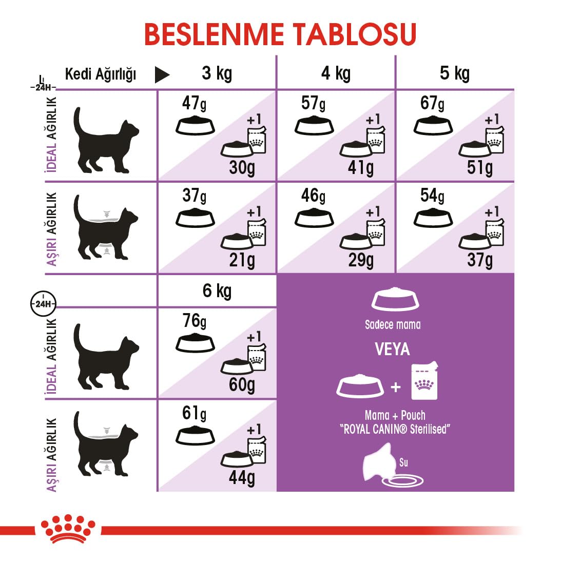 Royal-Canin Sterilised kg 4 - Alimento per Gatti sterilizzati