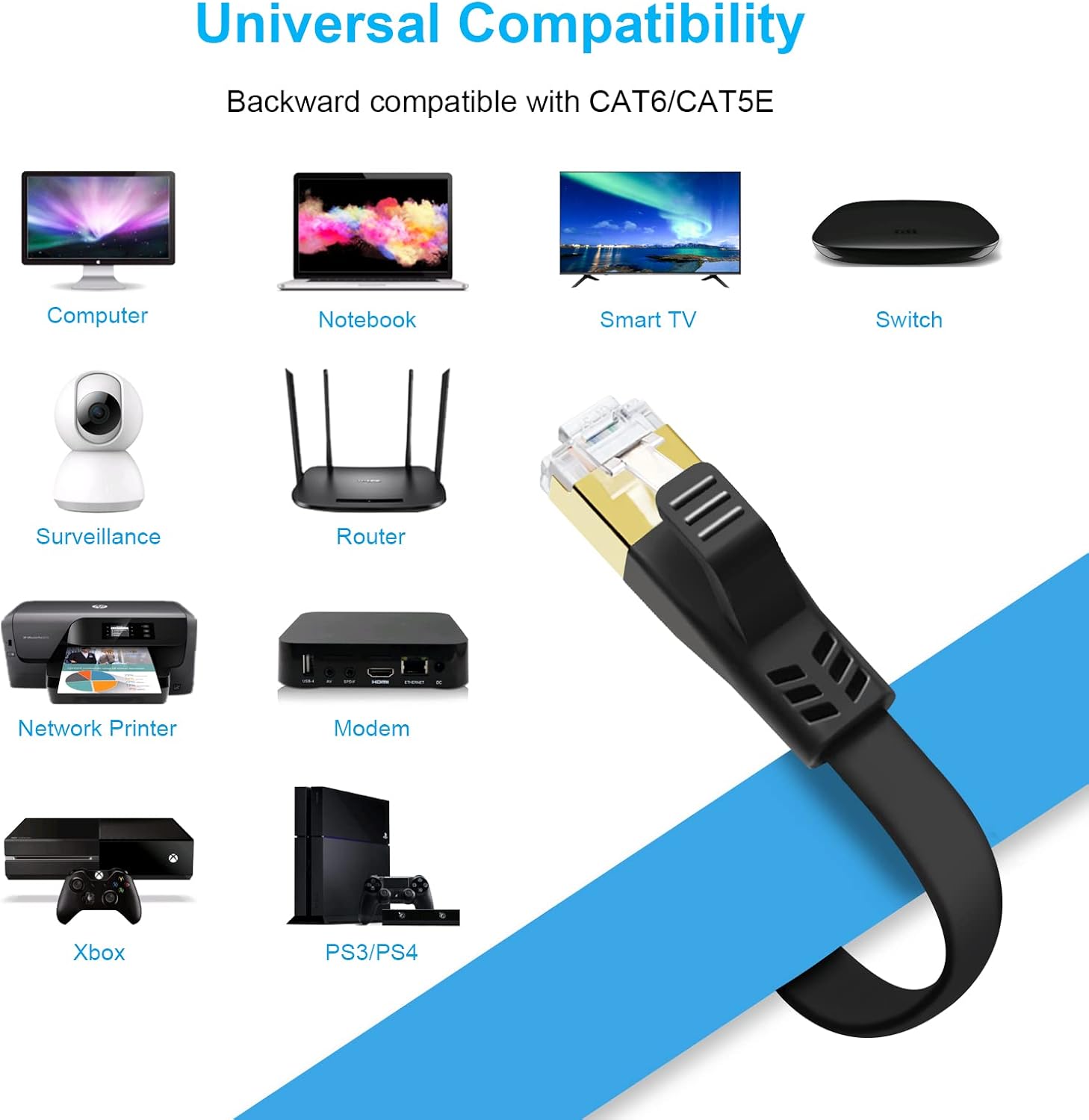 CAT 7 Ethernet Cable, 6ft 3 Pack Yauhody Outdoor&Indoor High Speed Network Cable LAN Cable Wires RJ45 Ethernet Cable Cord for Modem, Router, Swith, Router, Coupler, Gaming PC : Electronics