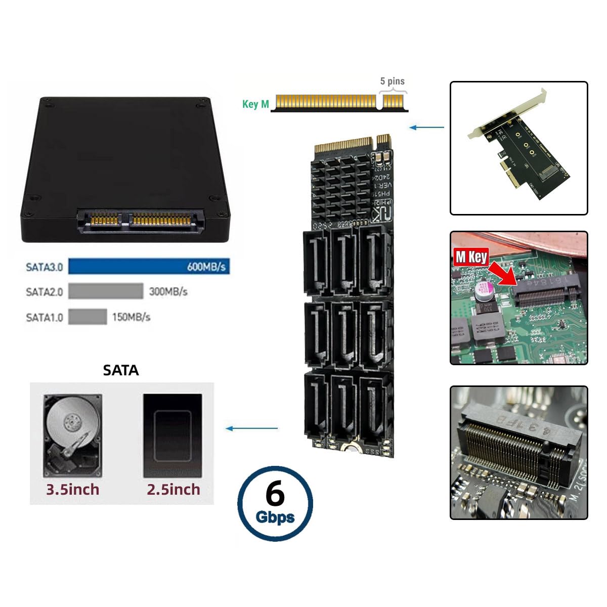 CY NGFF NVMe M-Key PCI Express M.2 auf 9 Ports SATA 3.0 6 Gbit/s Adapterkonverter Festplattenerweiterungskarte 2280 für NAS