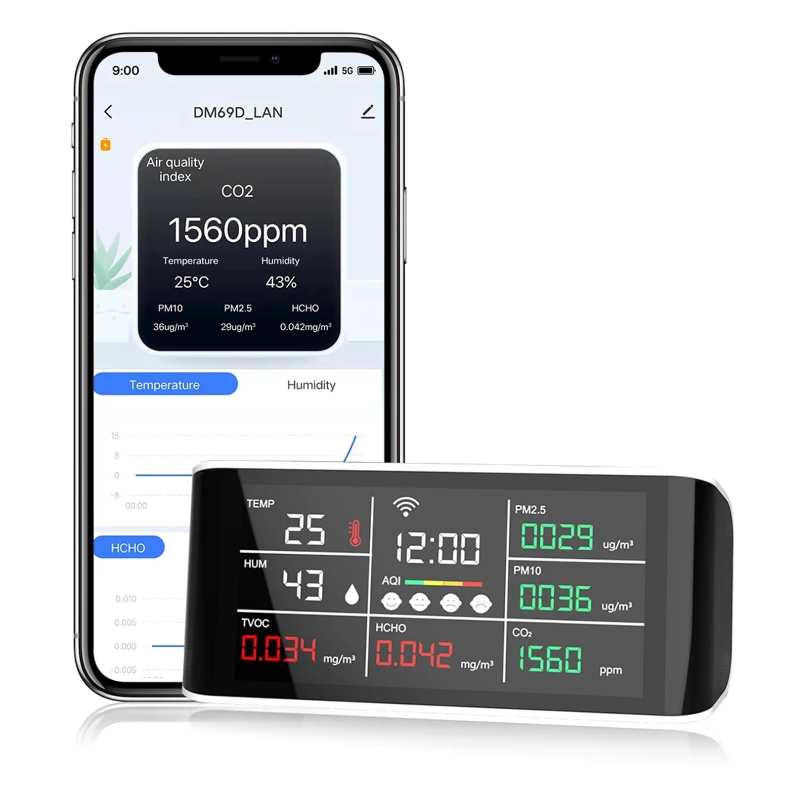 Detektor jakości CO2 PM2.5/10/HCHO Czujnik gazu Tester temperatury Wilgotność 2 w 1, Połączenie Wi-Fi Tuya