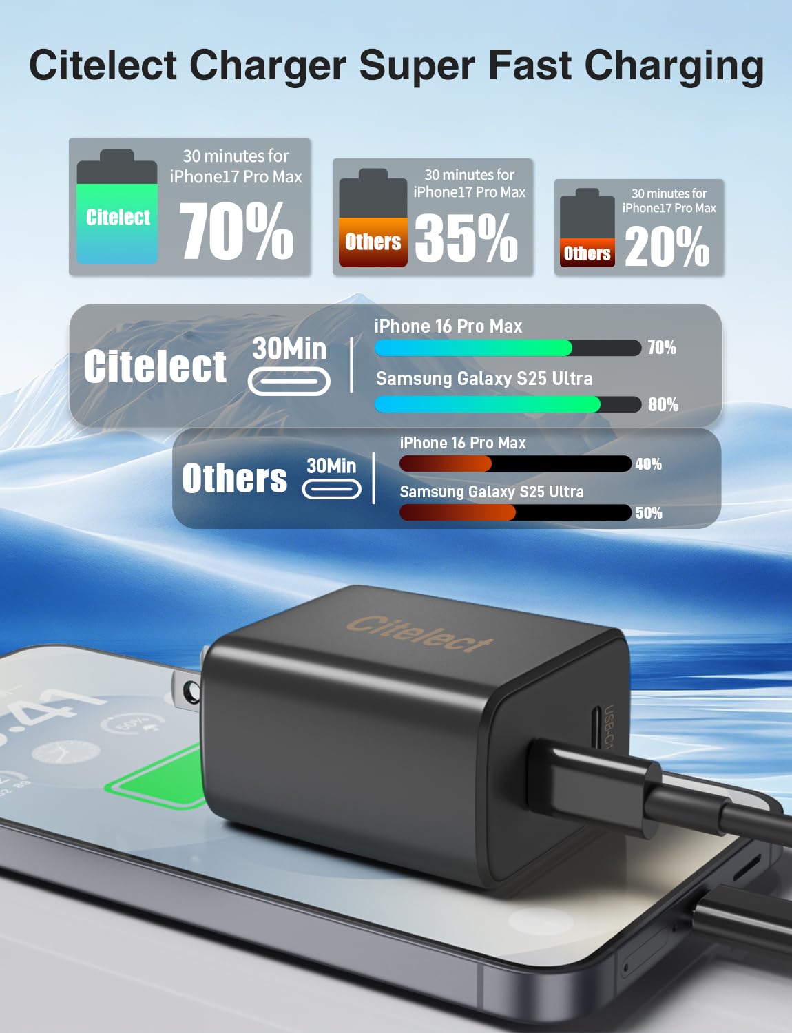 Super Fast Samsung Charger Type C, 2Pack Dual Port USB C Fast Charger Block with Long 60W 3/6/10/10FT USB C to C Cable for Samsung Galaxy S25/S25 Ultra/S25+/S24 Ultra /S24/S24+/S26/S23/iPhone 17 - 3