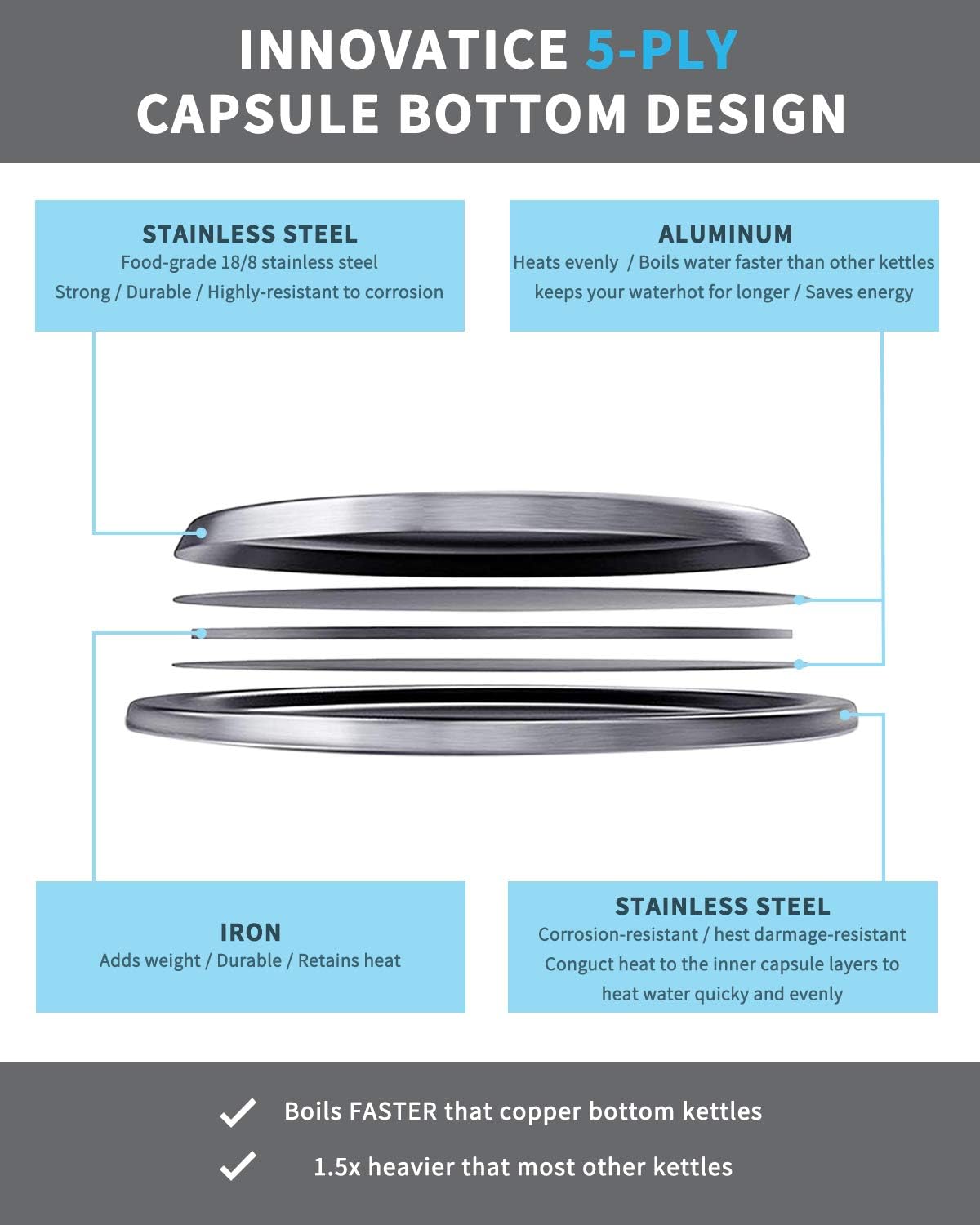 Stove Top Whistling Tea Kettle 2.5 Quart Classic teapot appearance Culinary Grade Stainless Steel Teapot Composite process bottom