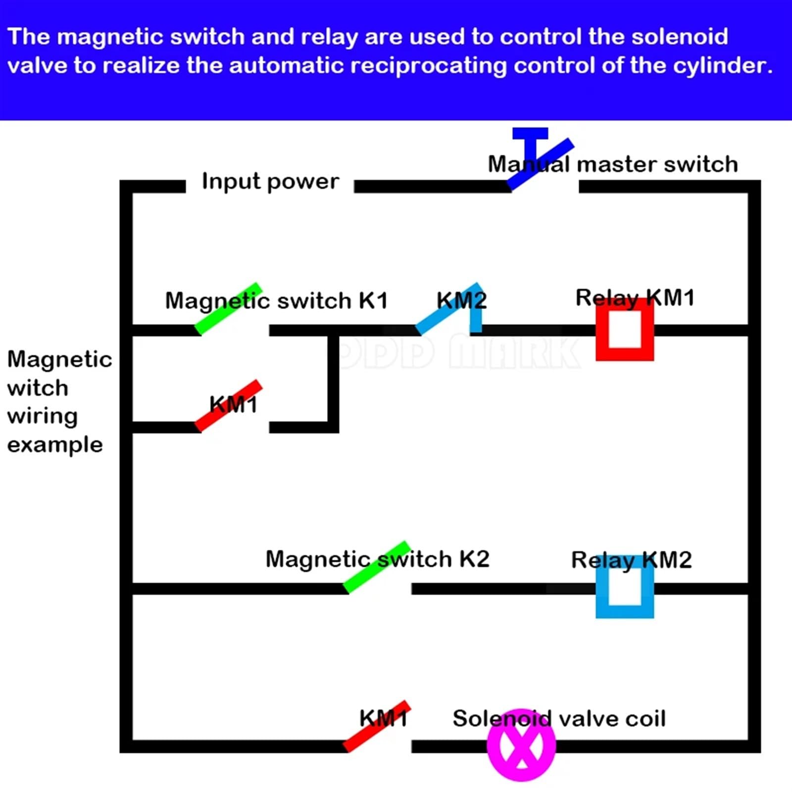 1PCS New for CS-100N Magnetic Switch