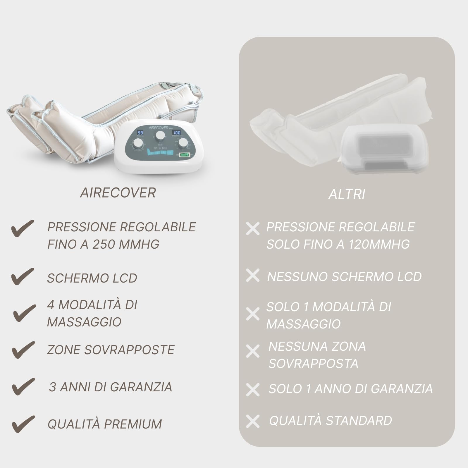 Med 4 Pressoterapia – Stivali da massaggio per gambe stanche, drenaggio linfatico e circolazione, pressione 30-250 mmHg, 4 modalità, 4 camere sovrapposte