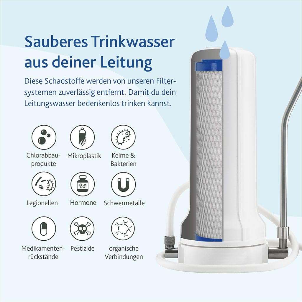 Alvito - Filtro acqua per controsoffitto, filtro acqua per filtro da tavolo | Basic, PRO e Vortex LB | (filtro da controsoffitto Pro senza cartuccia