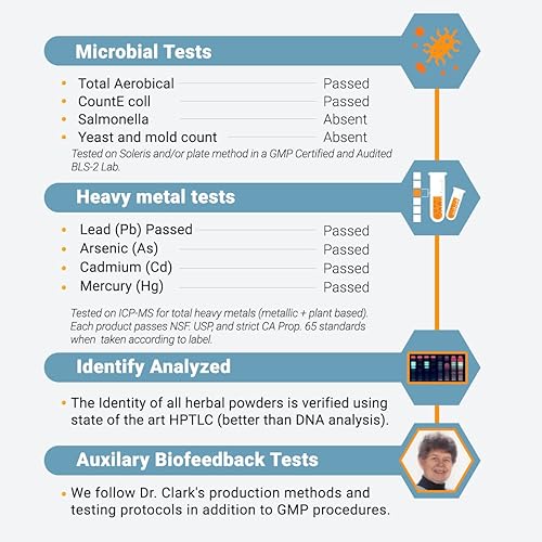 Dr. Clark Store - Bicarbonato de sodio – 1 taza, pureza superior, sin aluminio y sin químicos para uso doméstico y personal