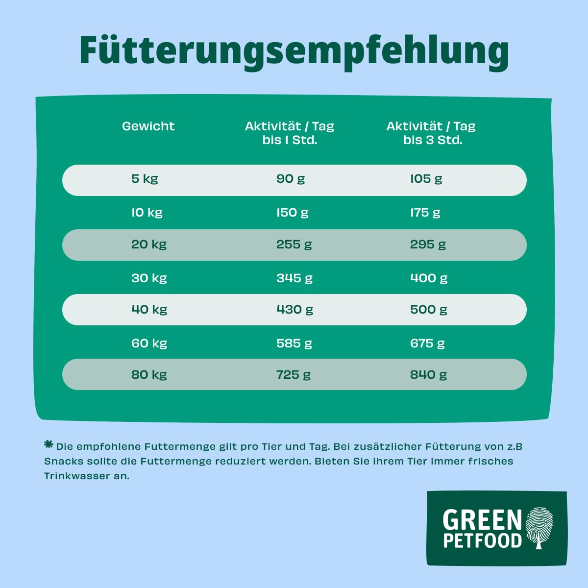 Green Petfood InsectDog Sensitive mit Insekten & Reis (1 x 10 kg) | Adult | Premium Trockenfutter für ausgewachsene Sensible Hunde | Insekten als einziges tierisches Protein | weizenfrei | 1er Pack